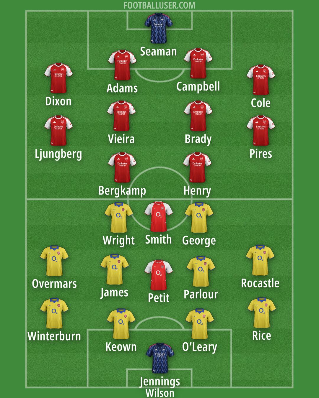 Arsenal Formation 2025