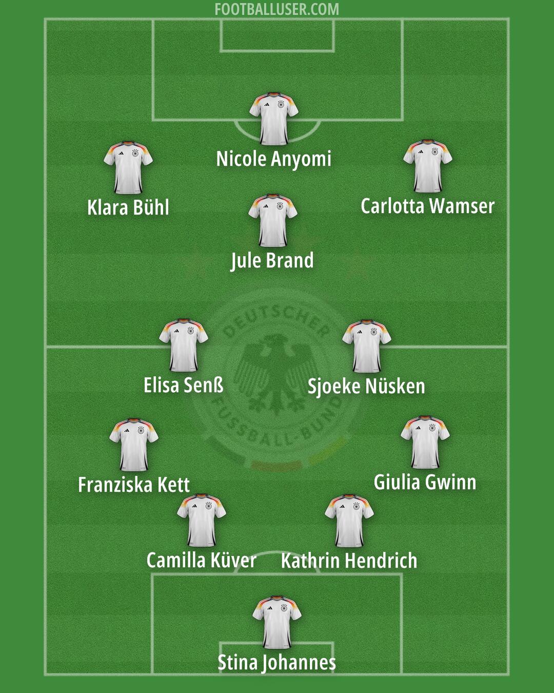 Germany Formation 2025