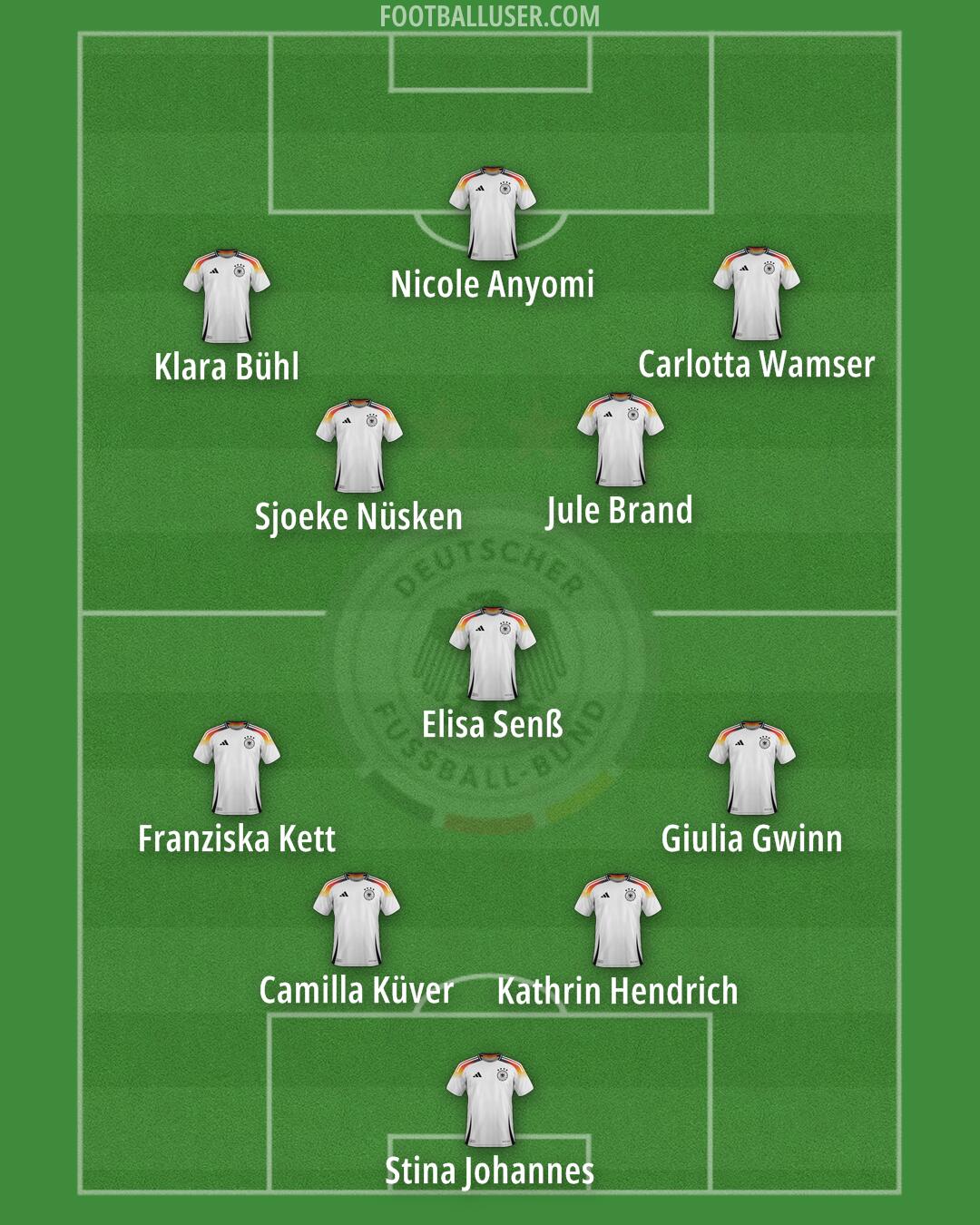 Germany Formation 2025