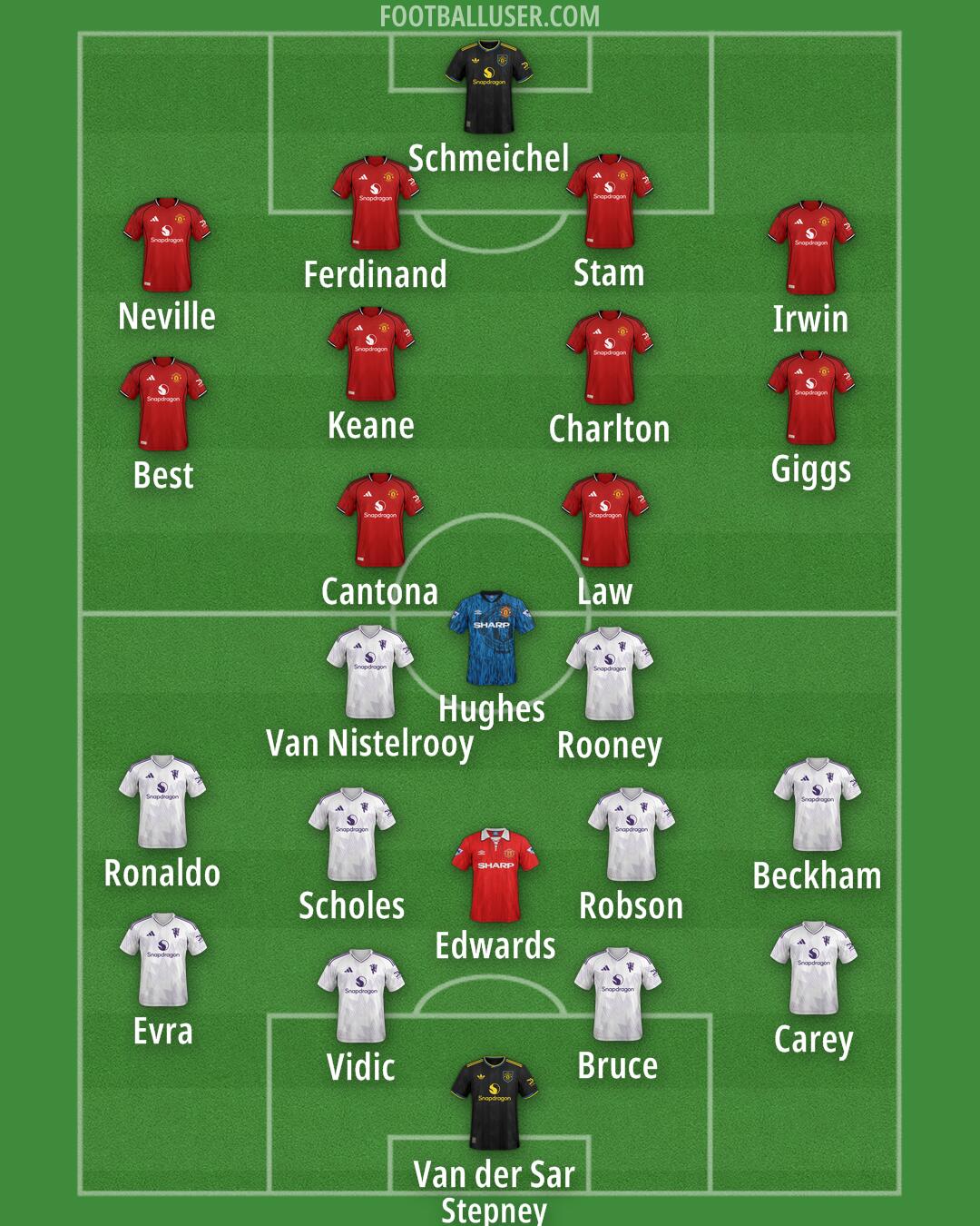 Man Utd Formation 2025