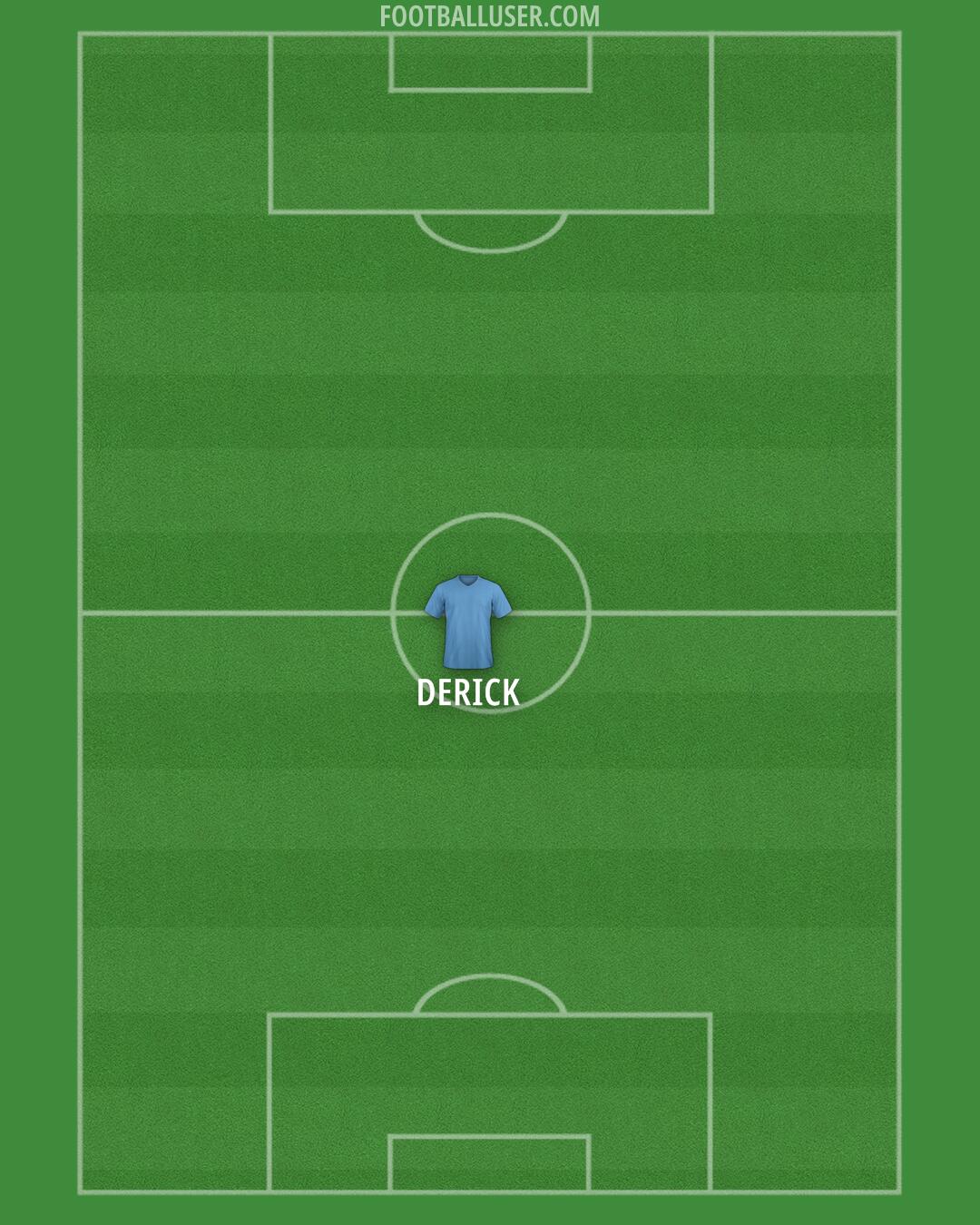 AFC Wimbledon Formation 2025
