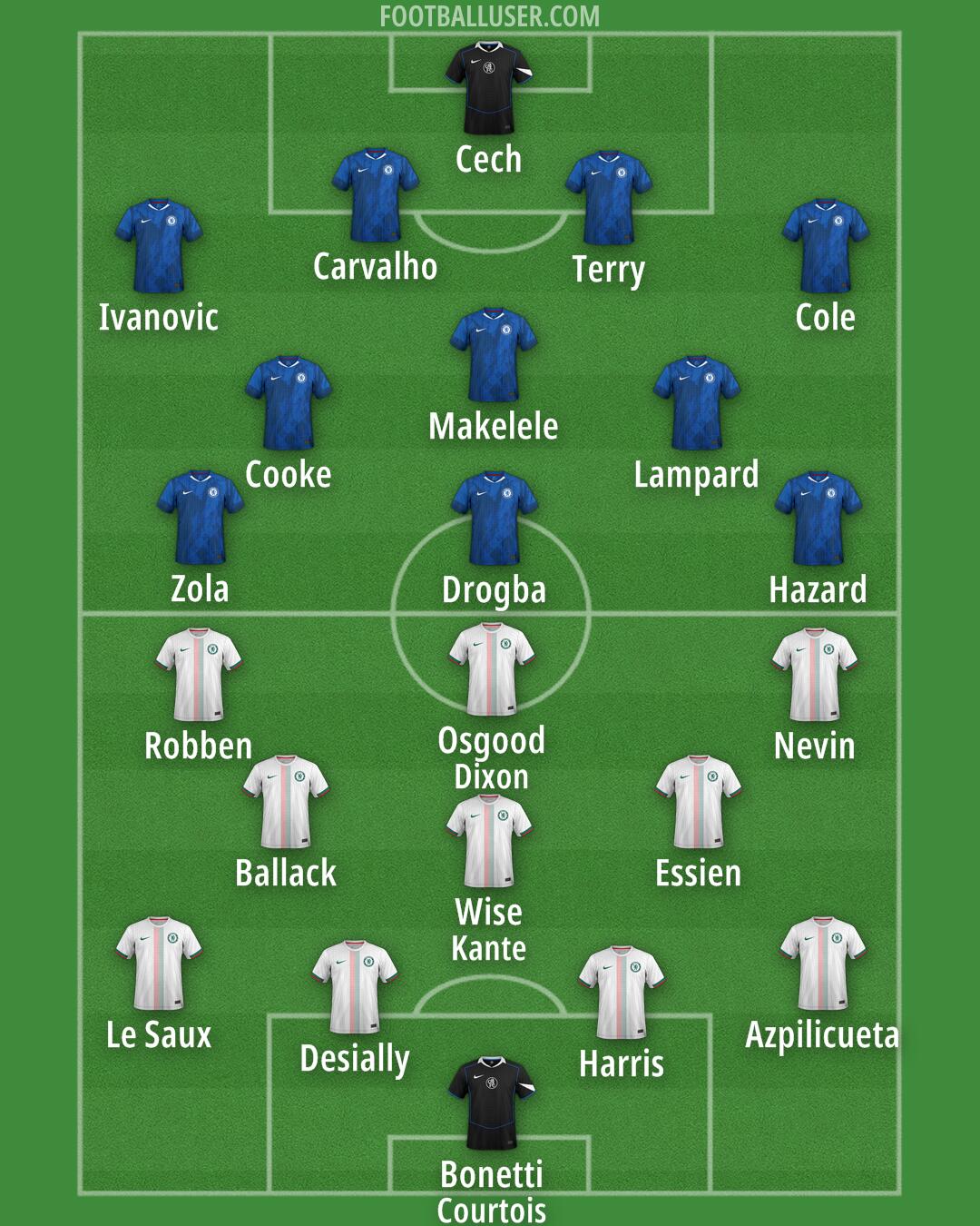 Chelsea Formation 2025