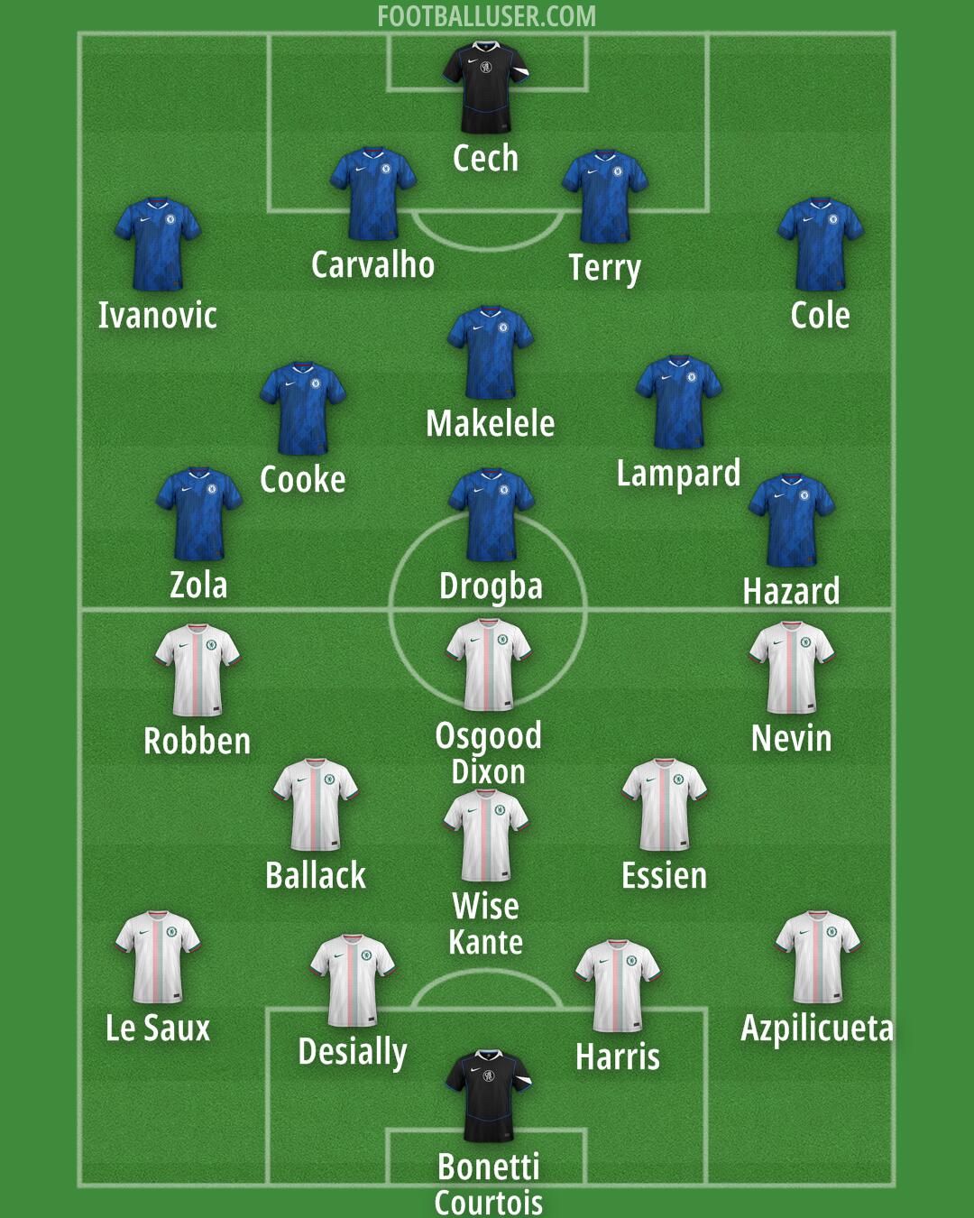 Chelsea Formation 2025