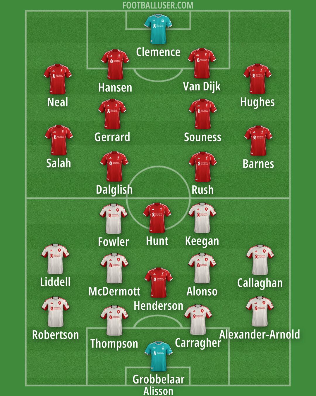 Liverpool Formation 2025