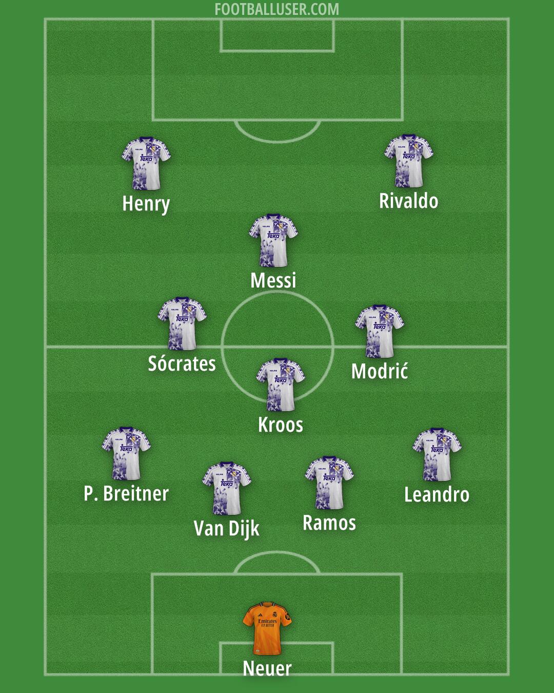 Real Madrid Formation 2025