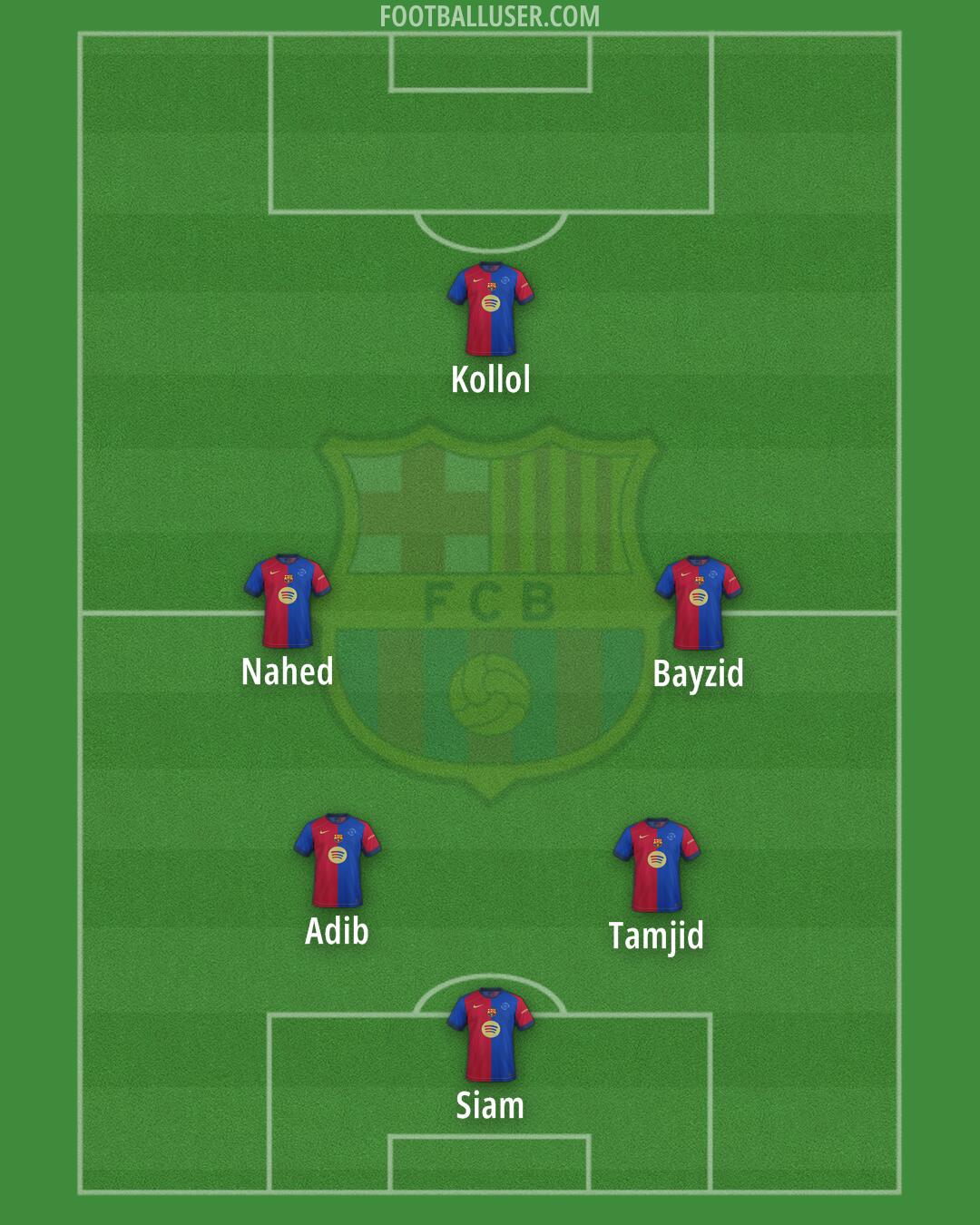 Barcelona Formation 2025