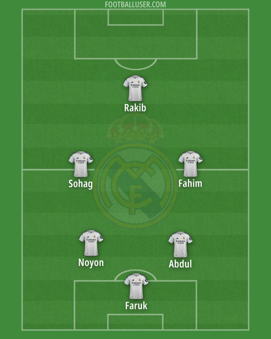 Real Madrid Formation 2025