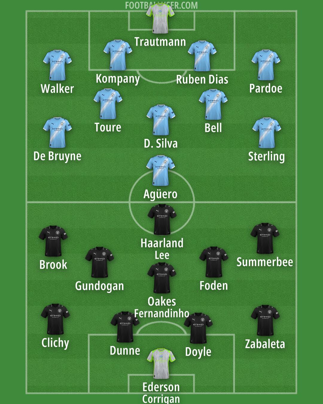Man City Formation 2025