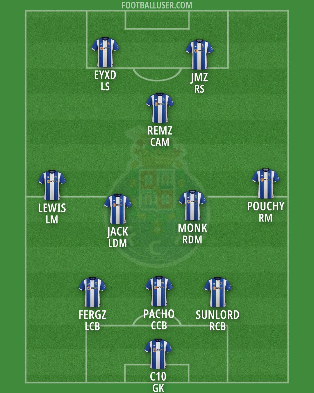 FC Porto Formation 2025
