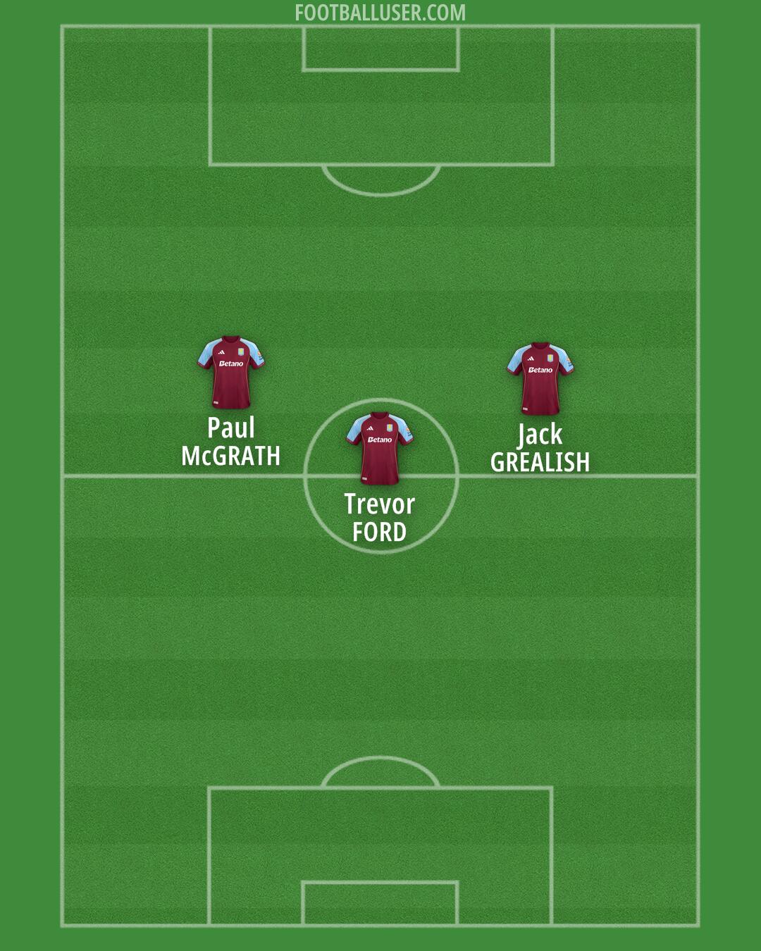 Aston Villa Formation 2025