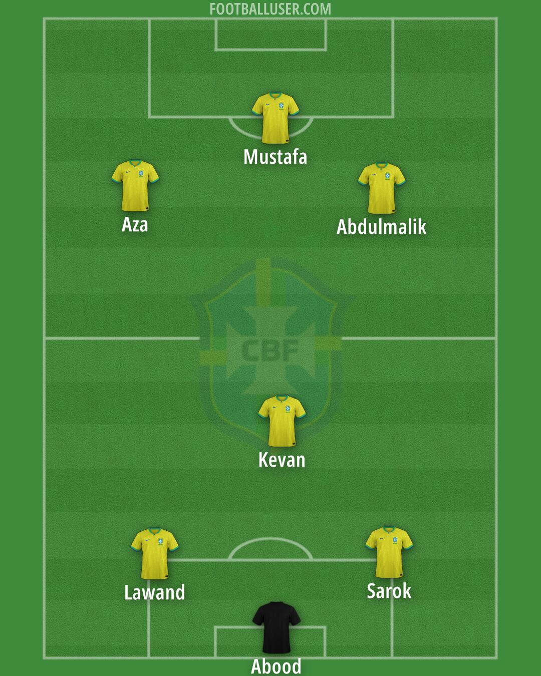 Brazil Formation 2025