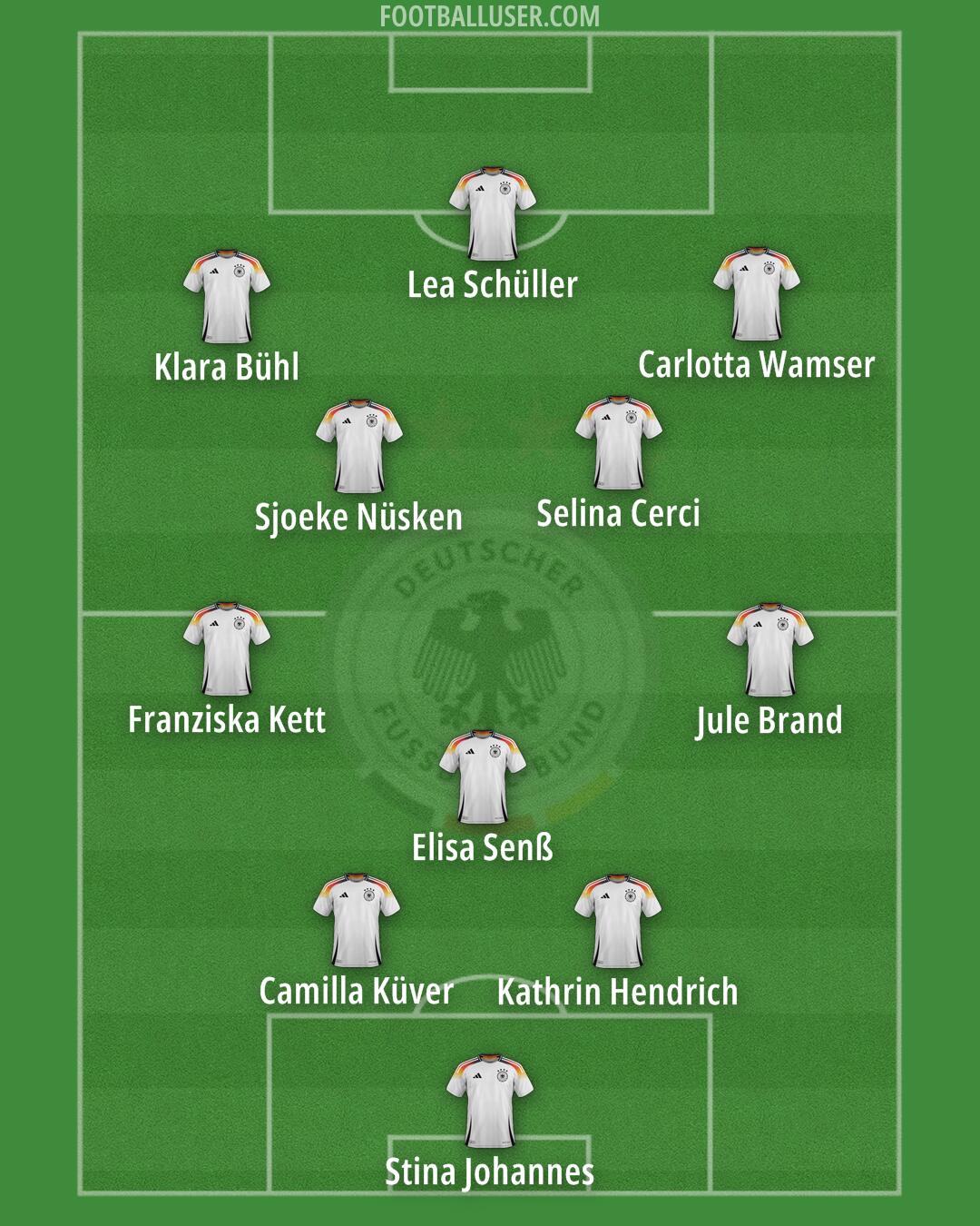 Germany Formation 2025