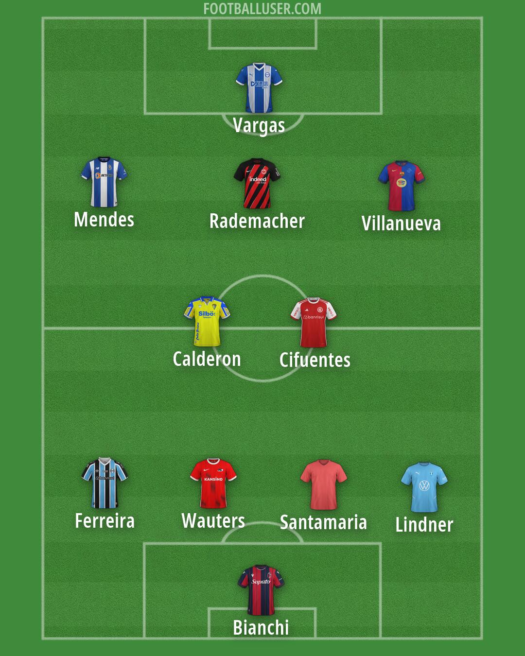 Custom Team Formation 2025
