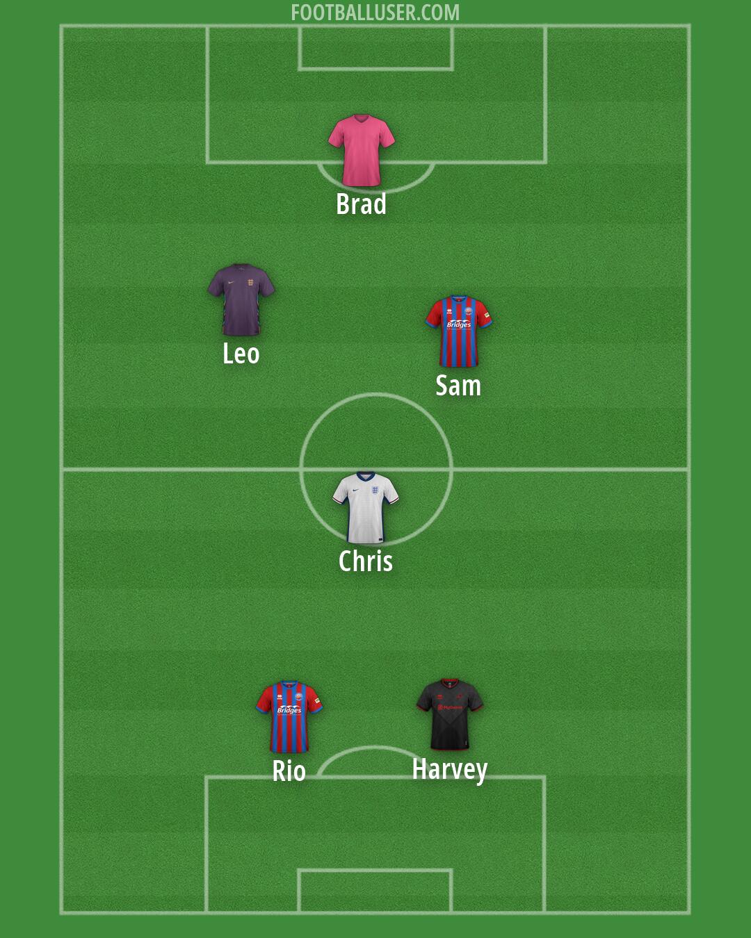 Custom Team Formation 2025