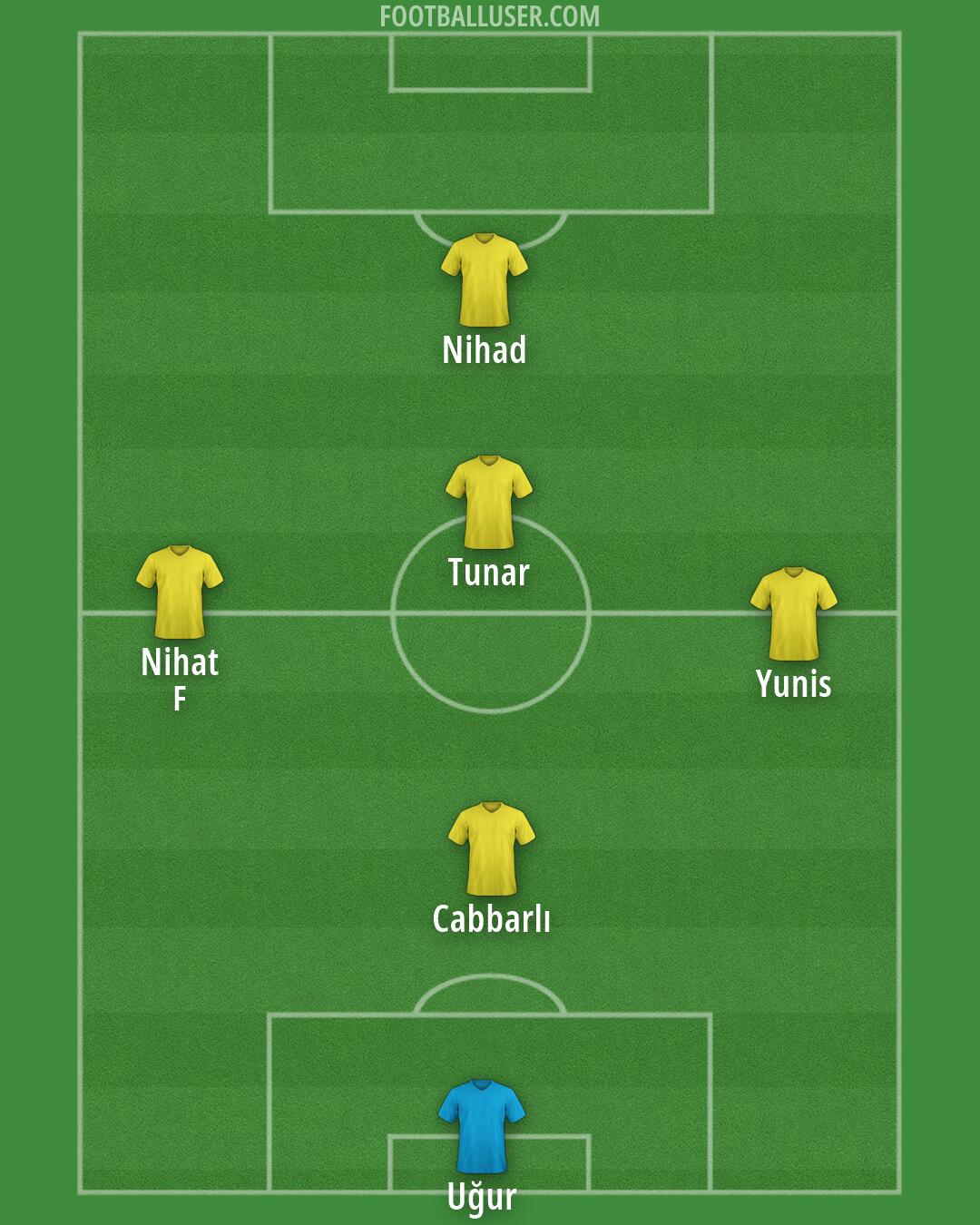 Custom Team Formation 2025