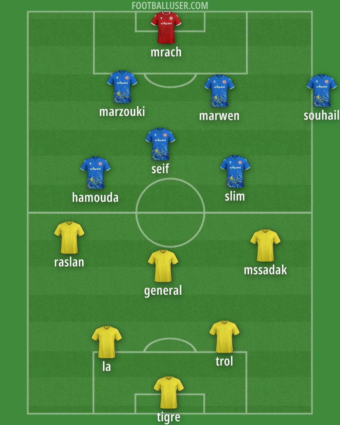 Accrington Formation 2025