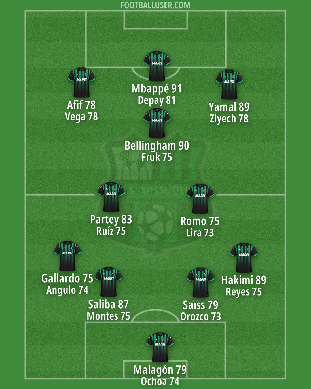 Sassuolo Formation 2025