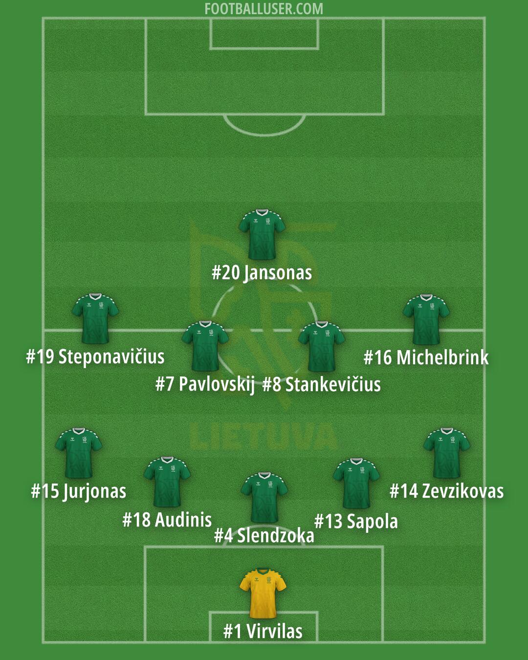 Lithuania Formation 2025