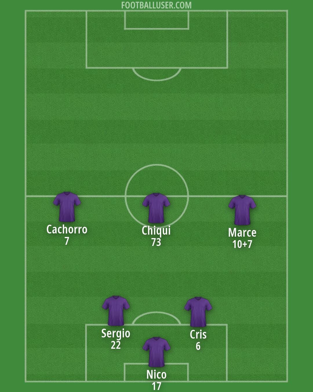 Custom Team Formation 2025