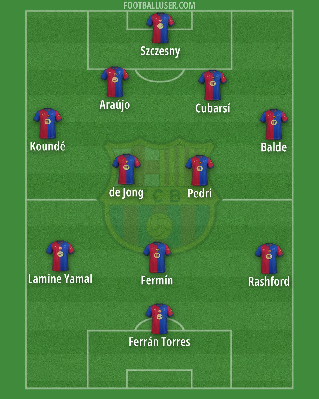 Barcelona Formation 2025