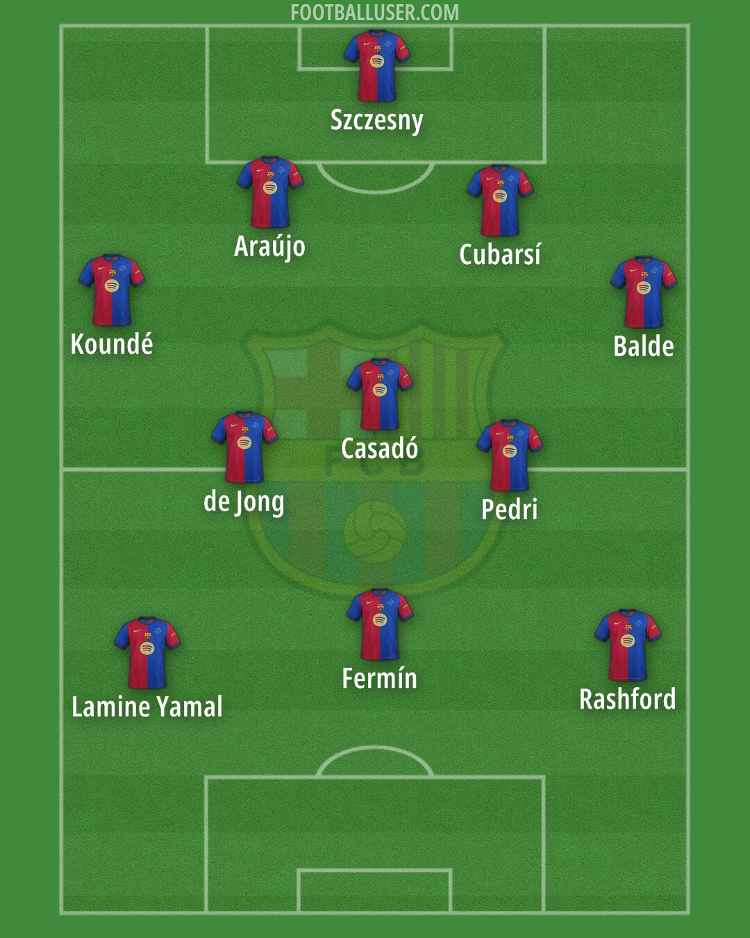 Barcelona Formation 2025