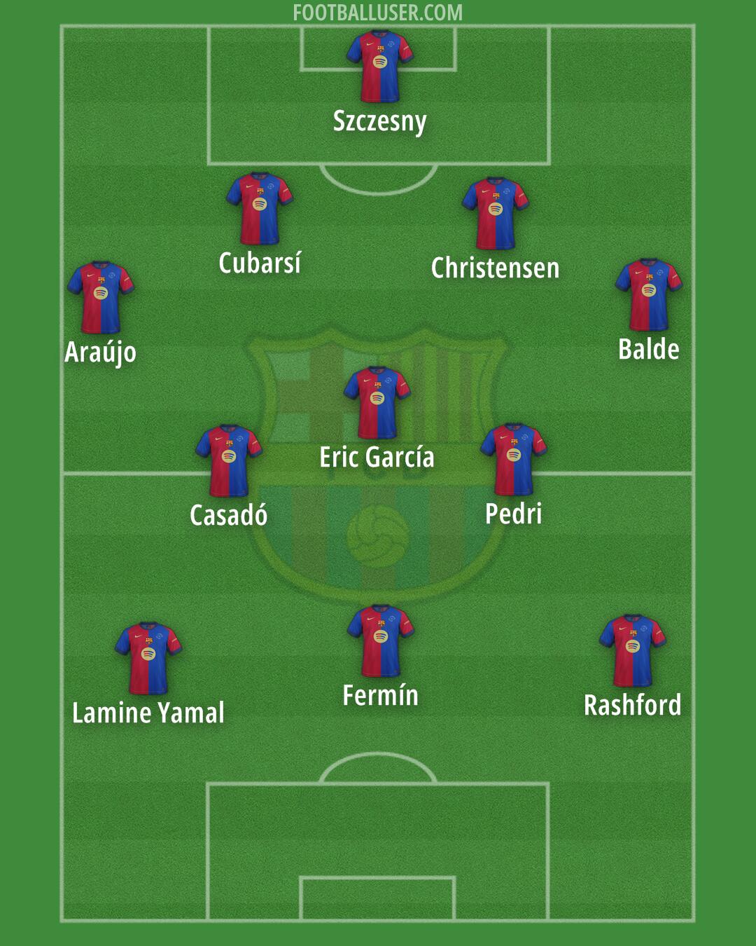 Barcelona Formation 2025