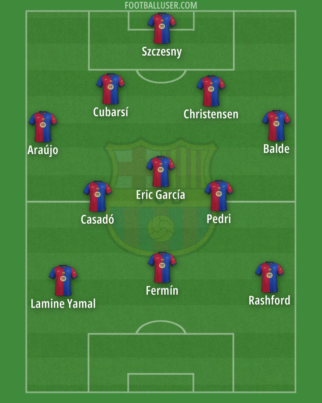 Barcelona Formation 2025