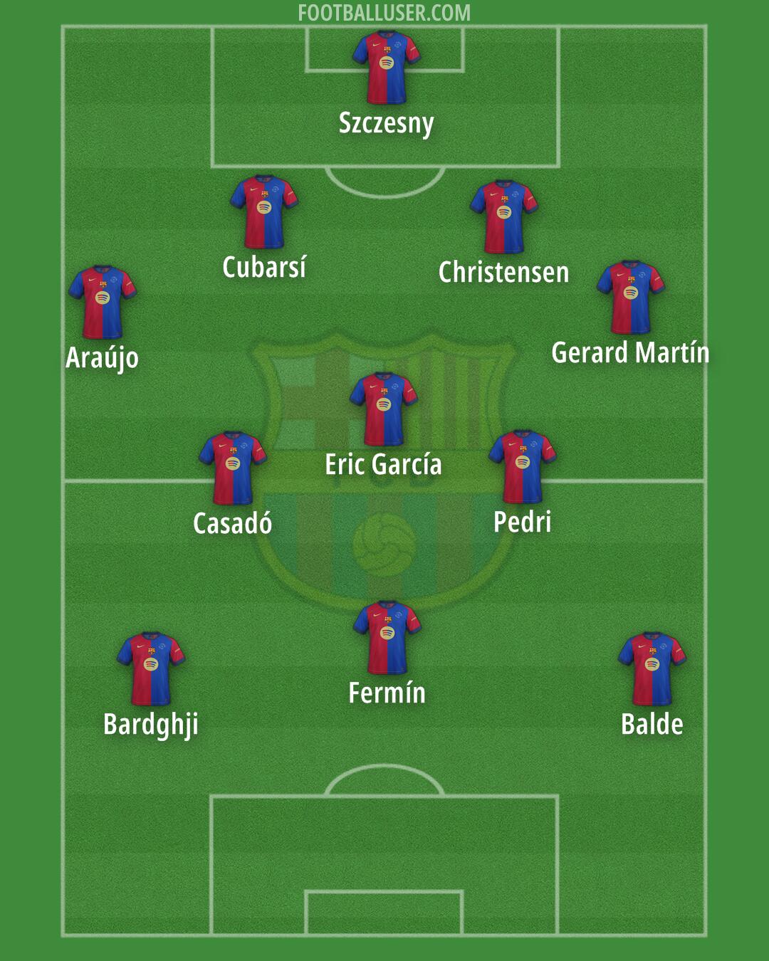 Barcelona Formation 2025