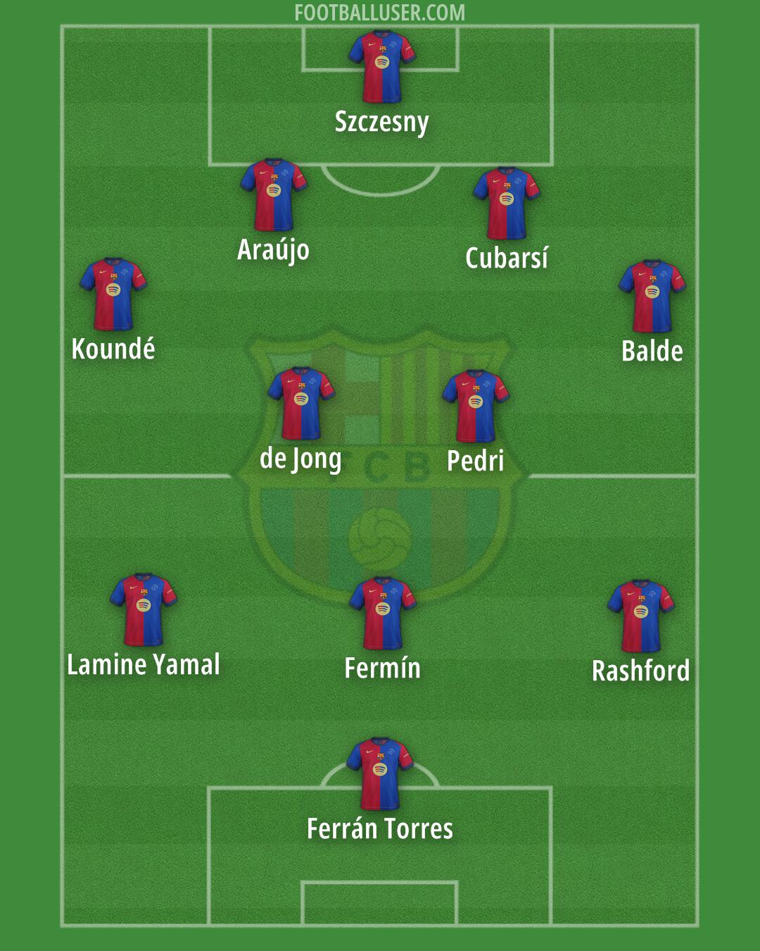 Barcelona Formation 2025