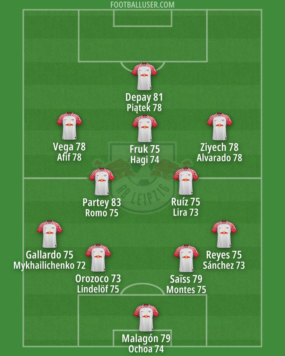 RB Leipzig Formation 2025