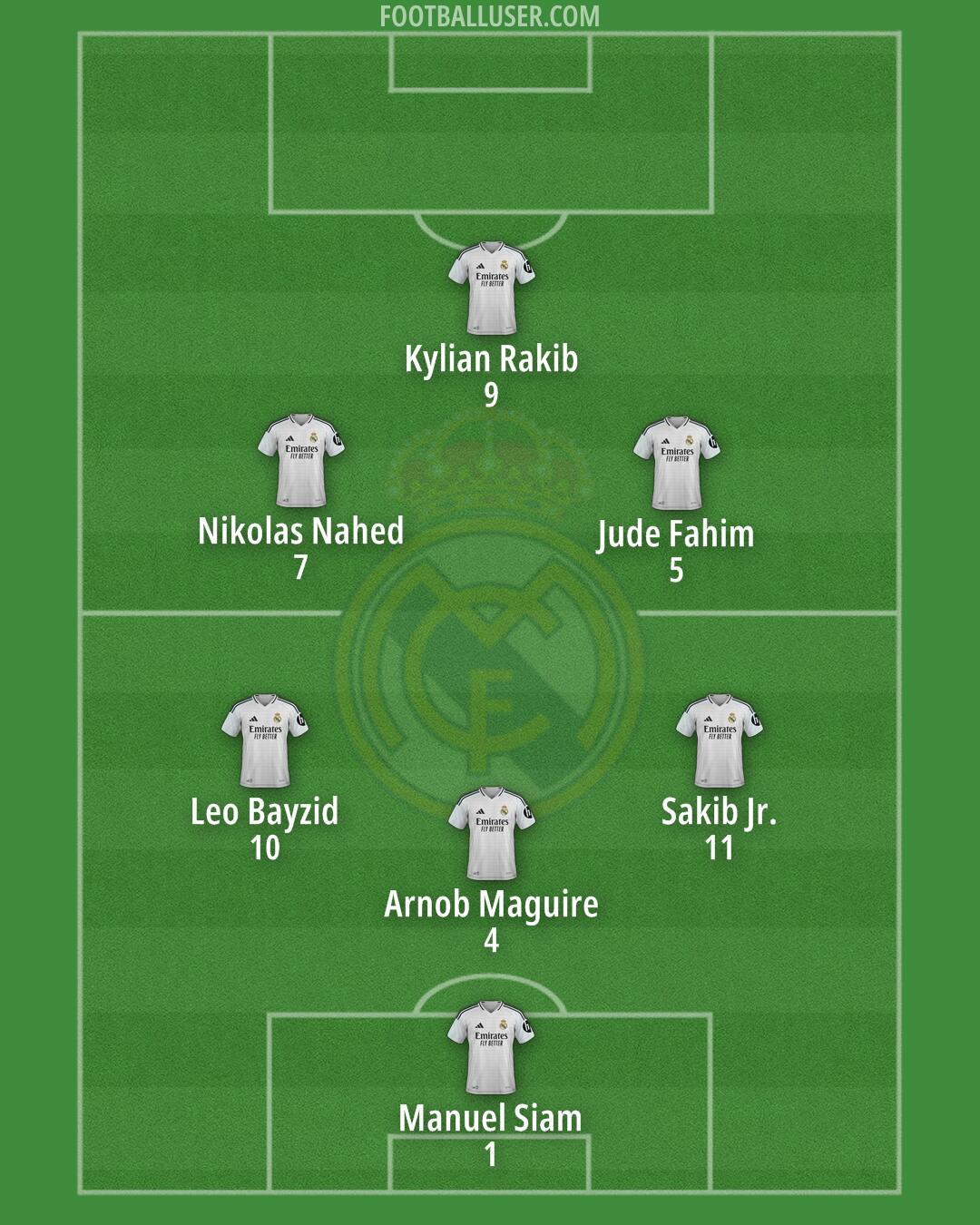 Real Madrid Formation 2025