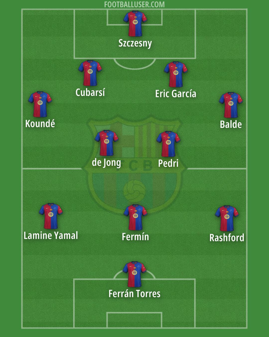 Barcelona Formation 2025