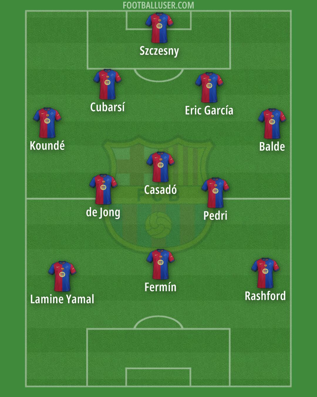 Barcelona Formation 2025