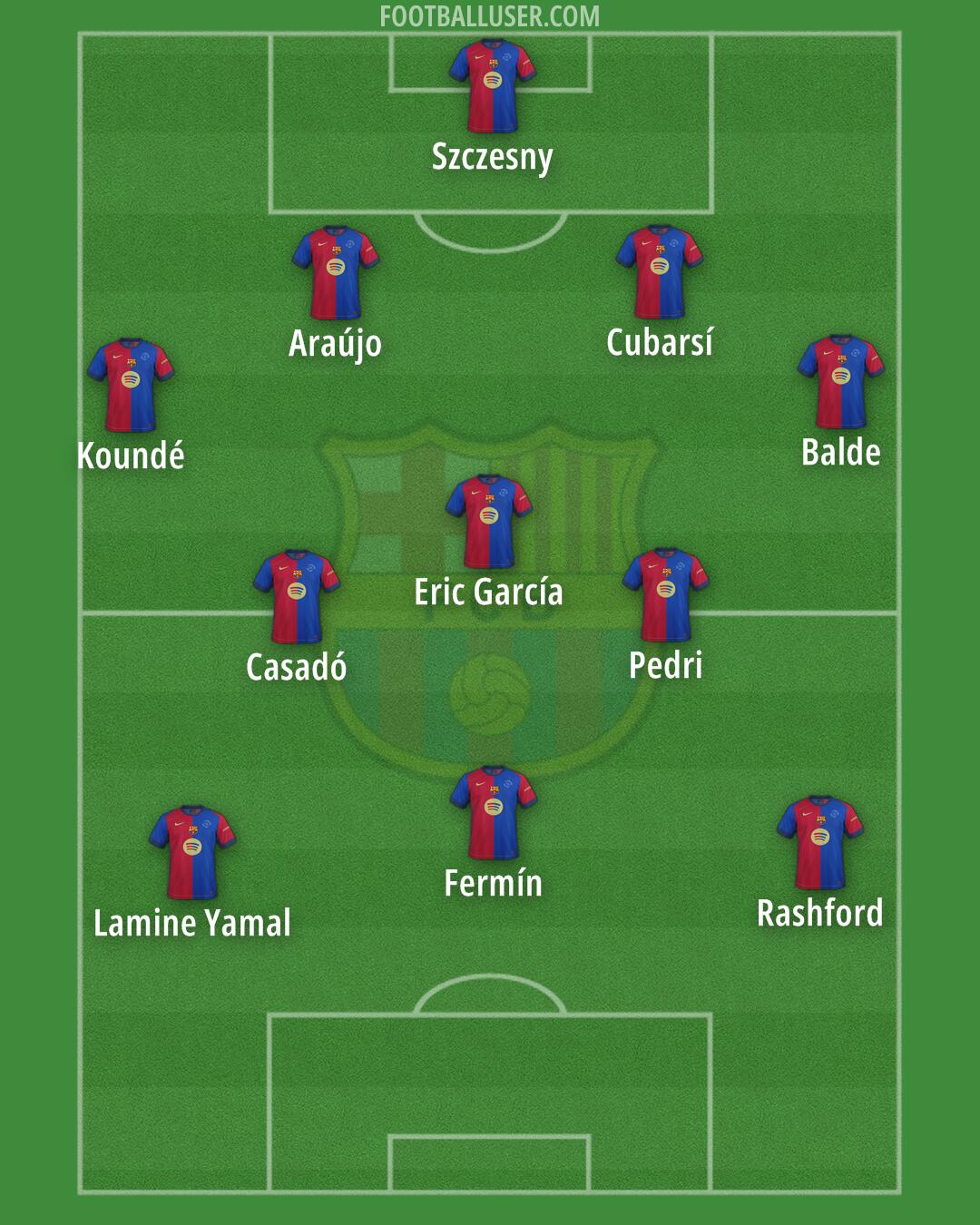 Barcelona Formation 2025