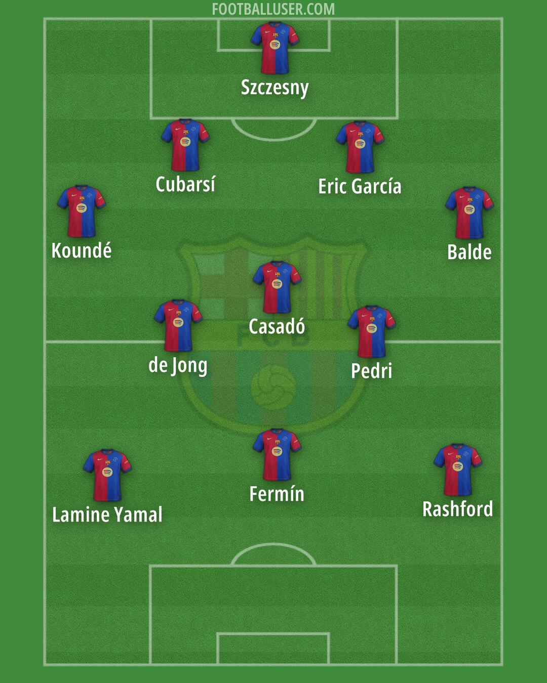 Barcelona Formation 2025