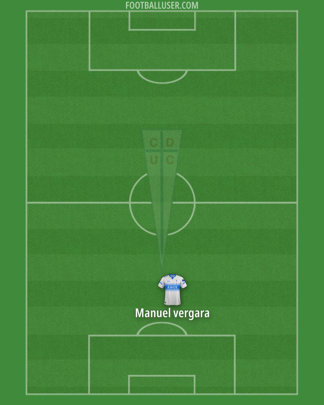 Univ. Católica Formation 2025