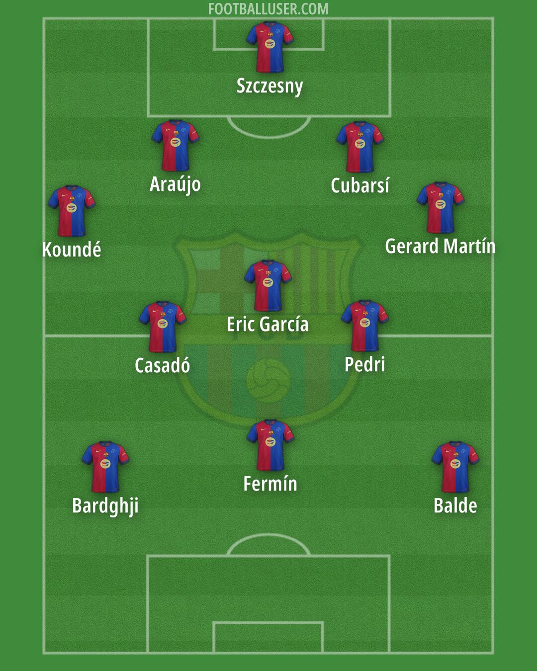 Barcelona Formation 2025