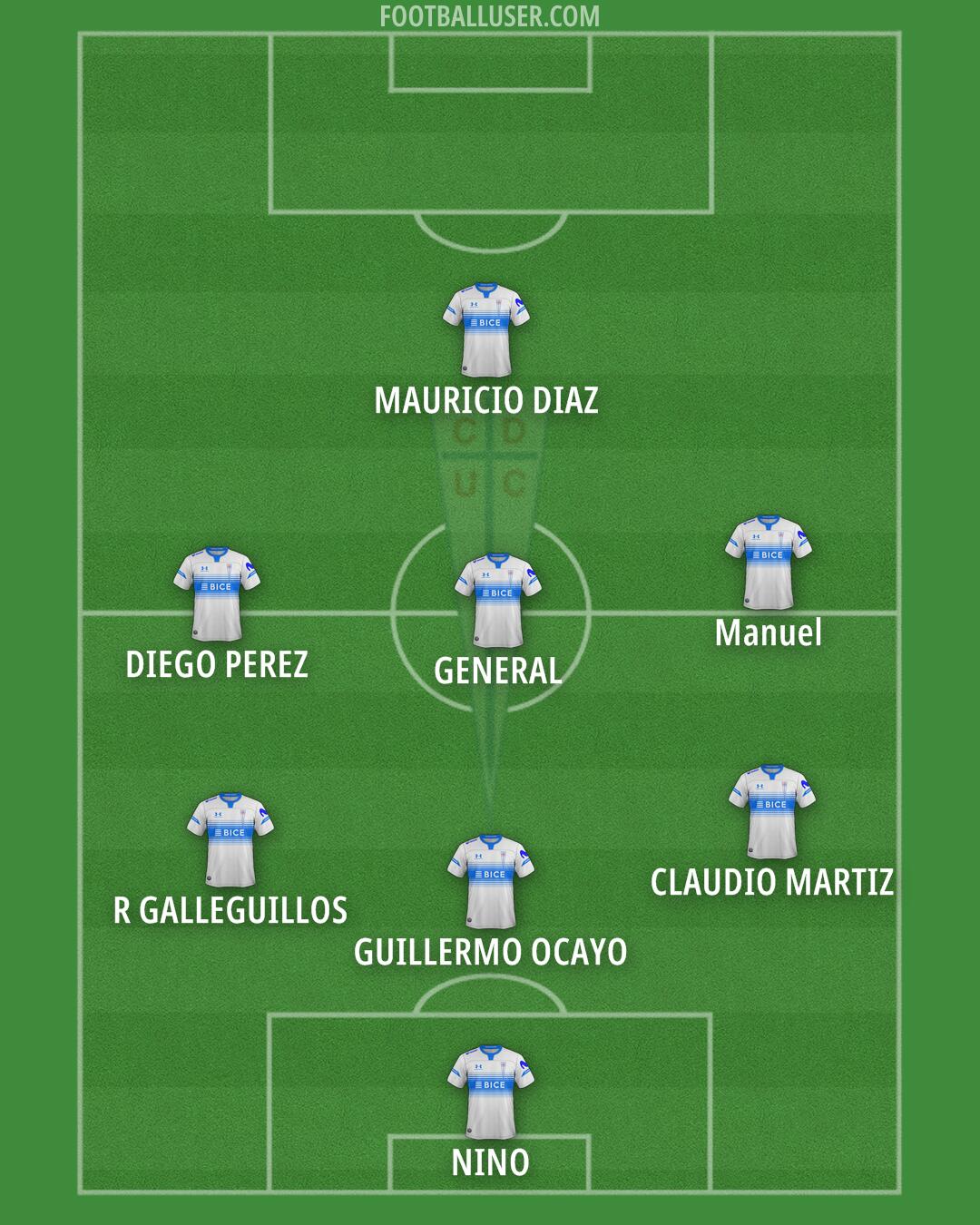 Univ. Católica Formation 2025