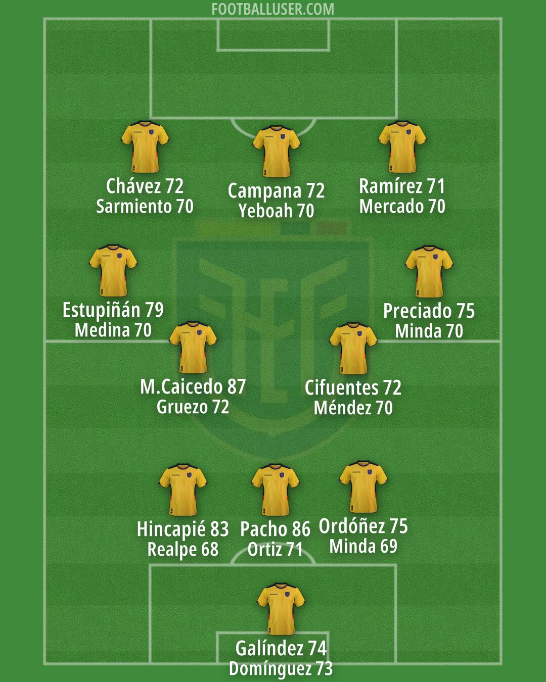 Ecuador Formation 2025