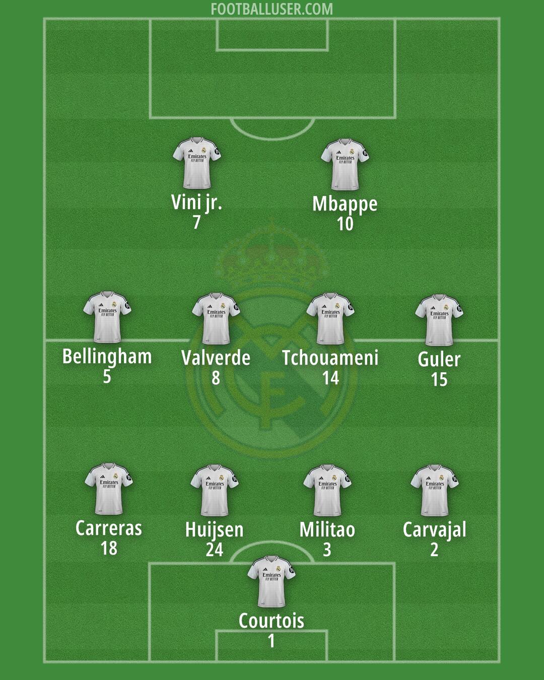 Real Madrid Formation 2025