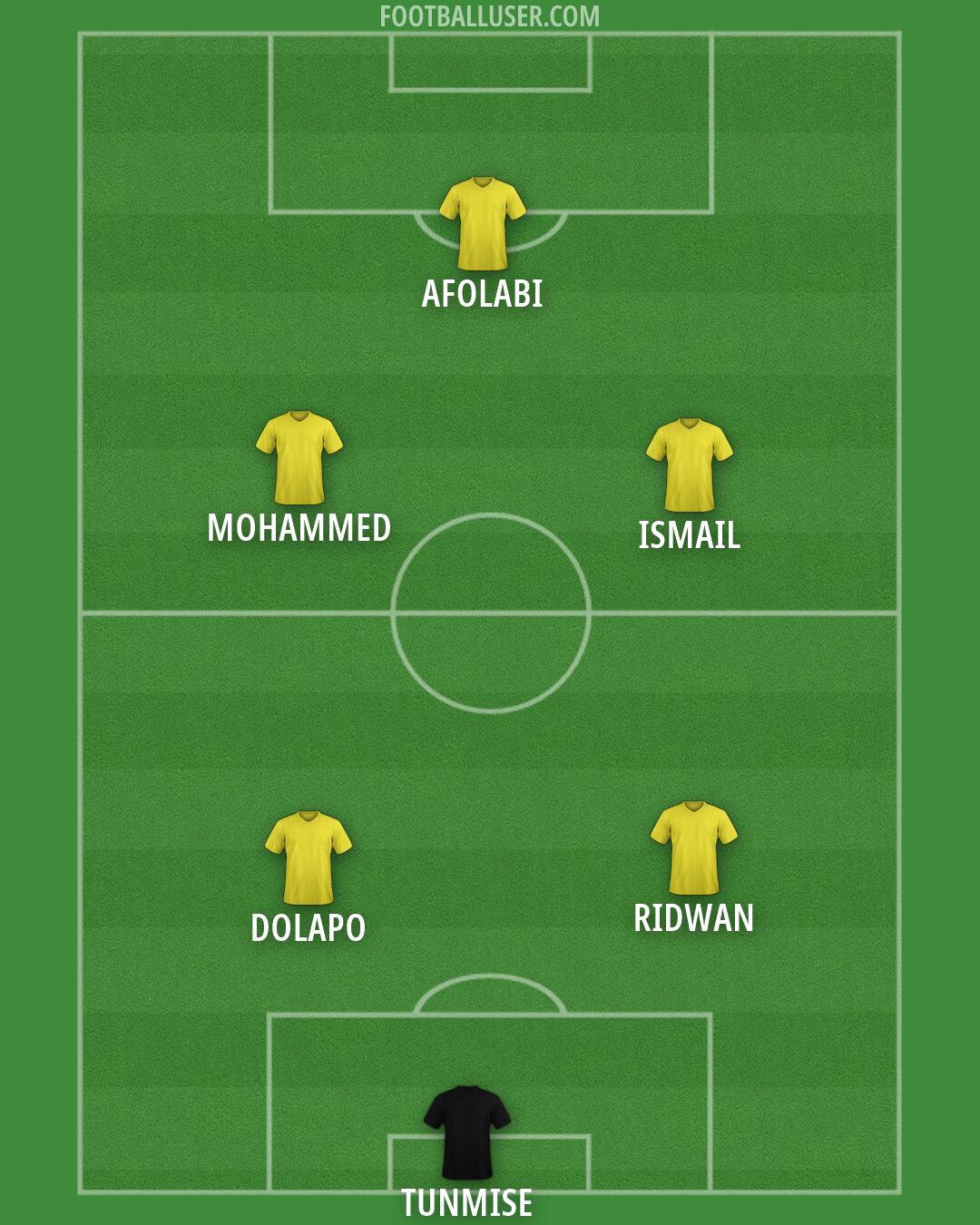 Custom Team Formation 2025