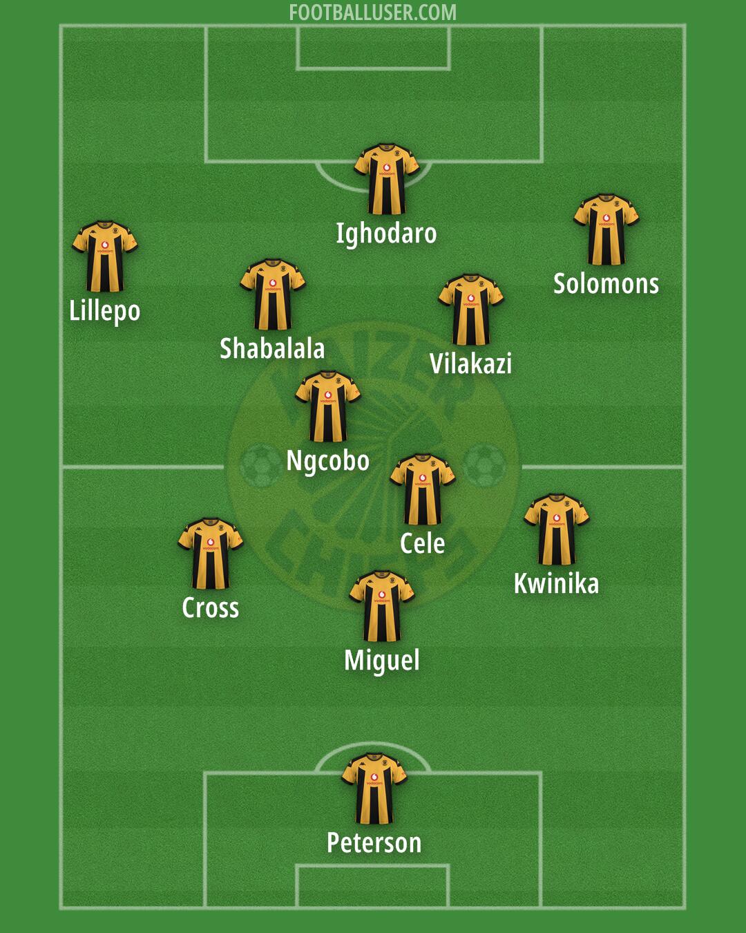 Kaizer Chiefs Formation 2025