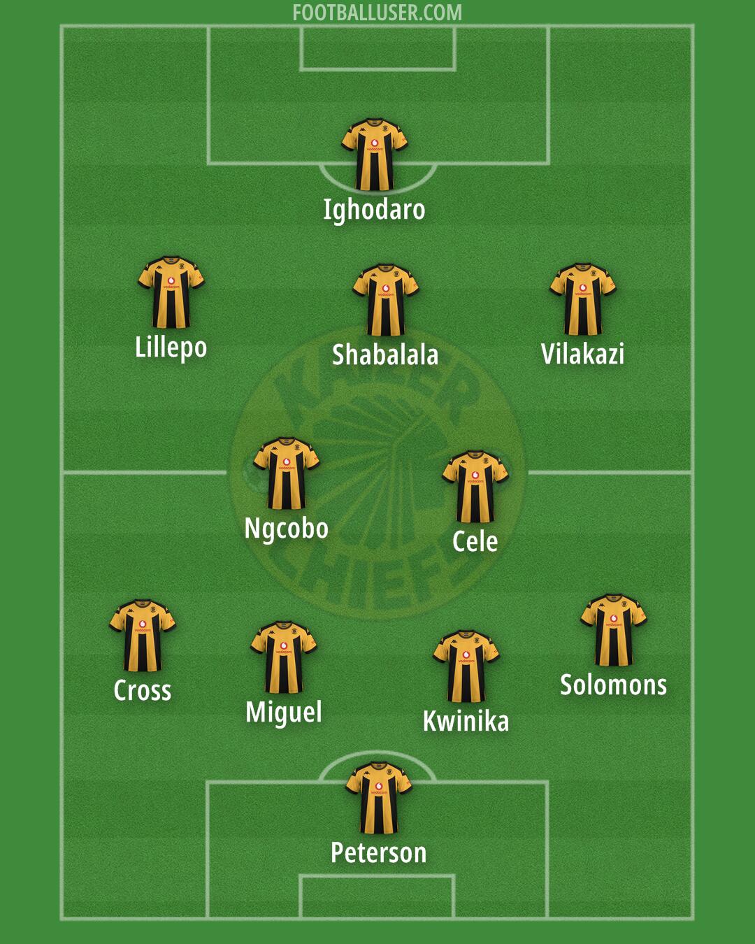 Kaizer Chiefs Formation 2025