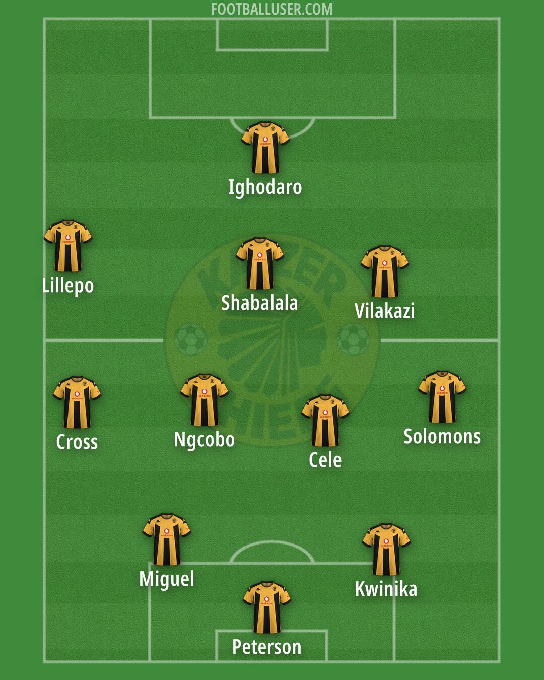 Kaizer Chiefs Formation 2025