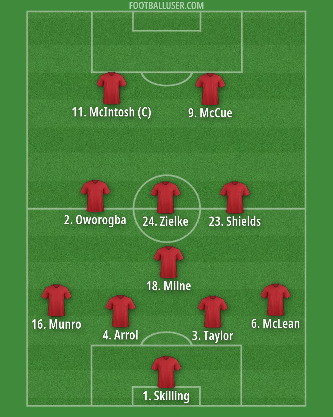 Custom Team Formation 2025
