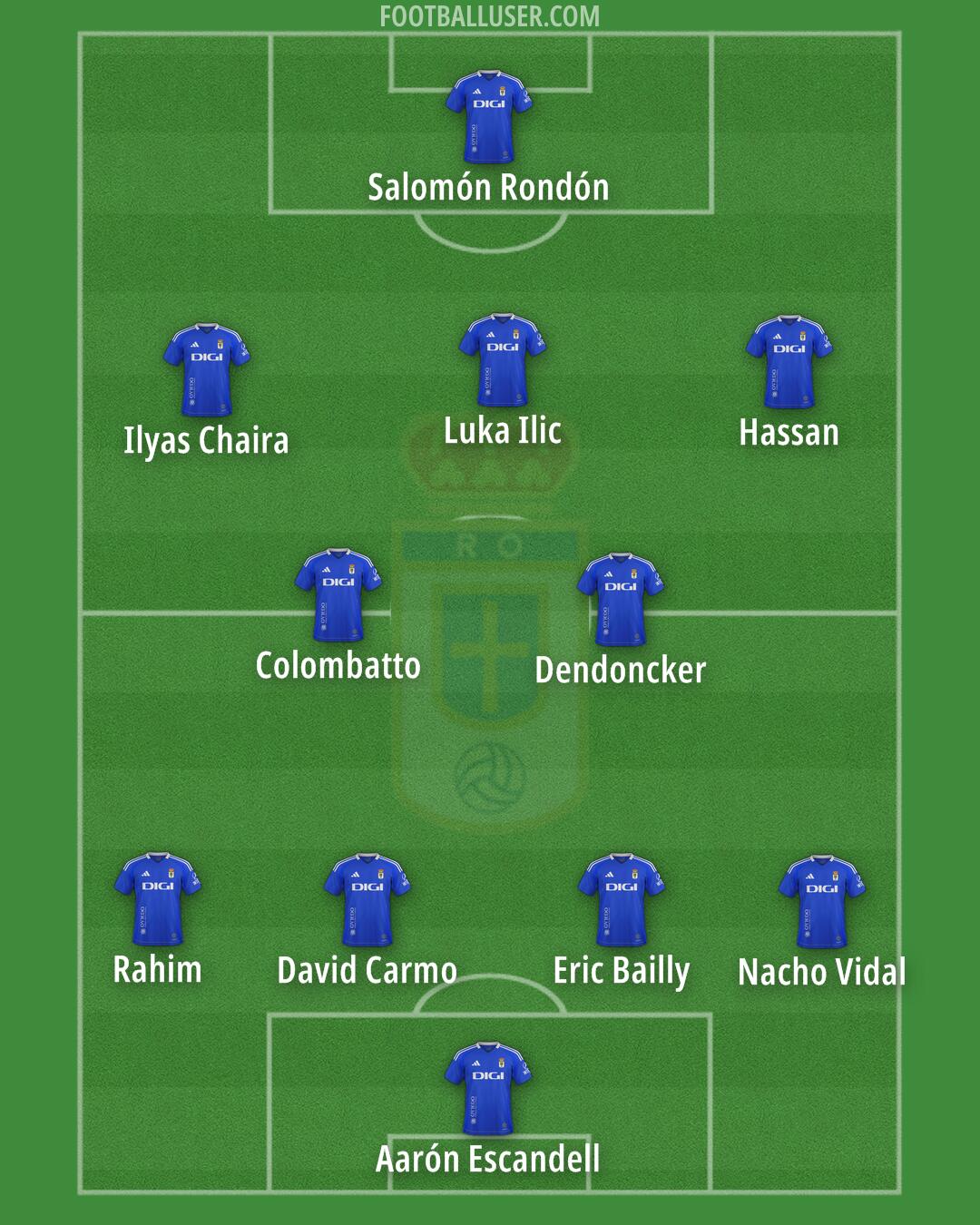 Real Oviedo Formation 2025