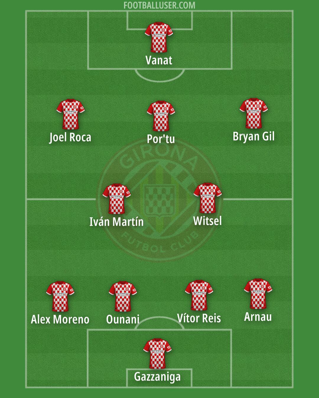 Girona Formation 2025