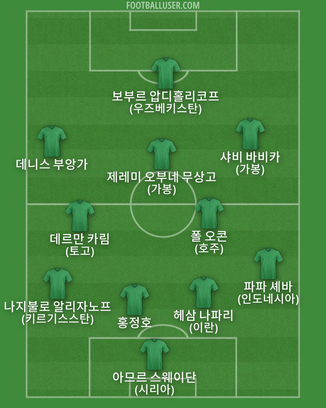 Custom Team Formation 2025