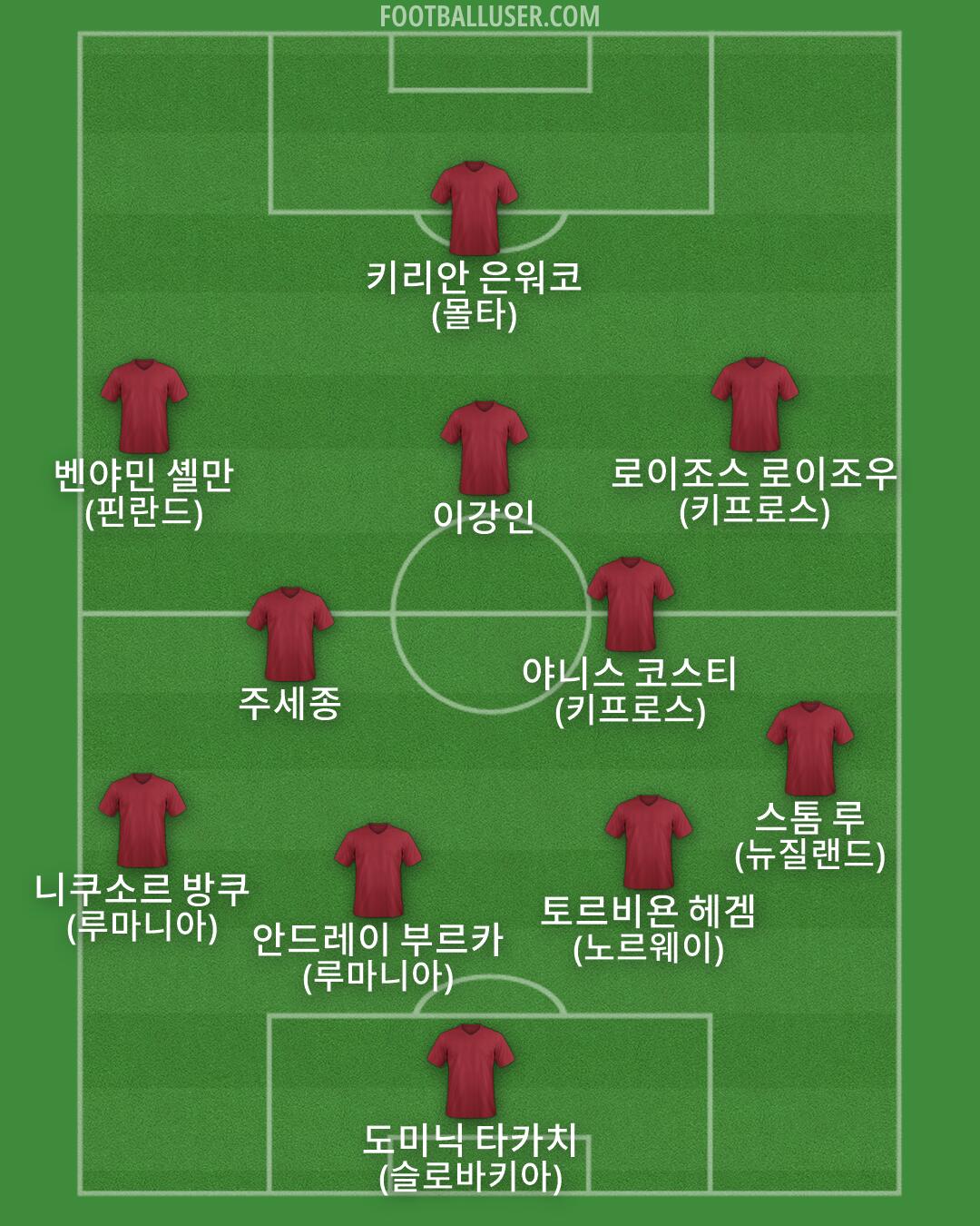 Custom Team Formation 2025