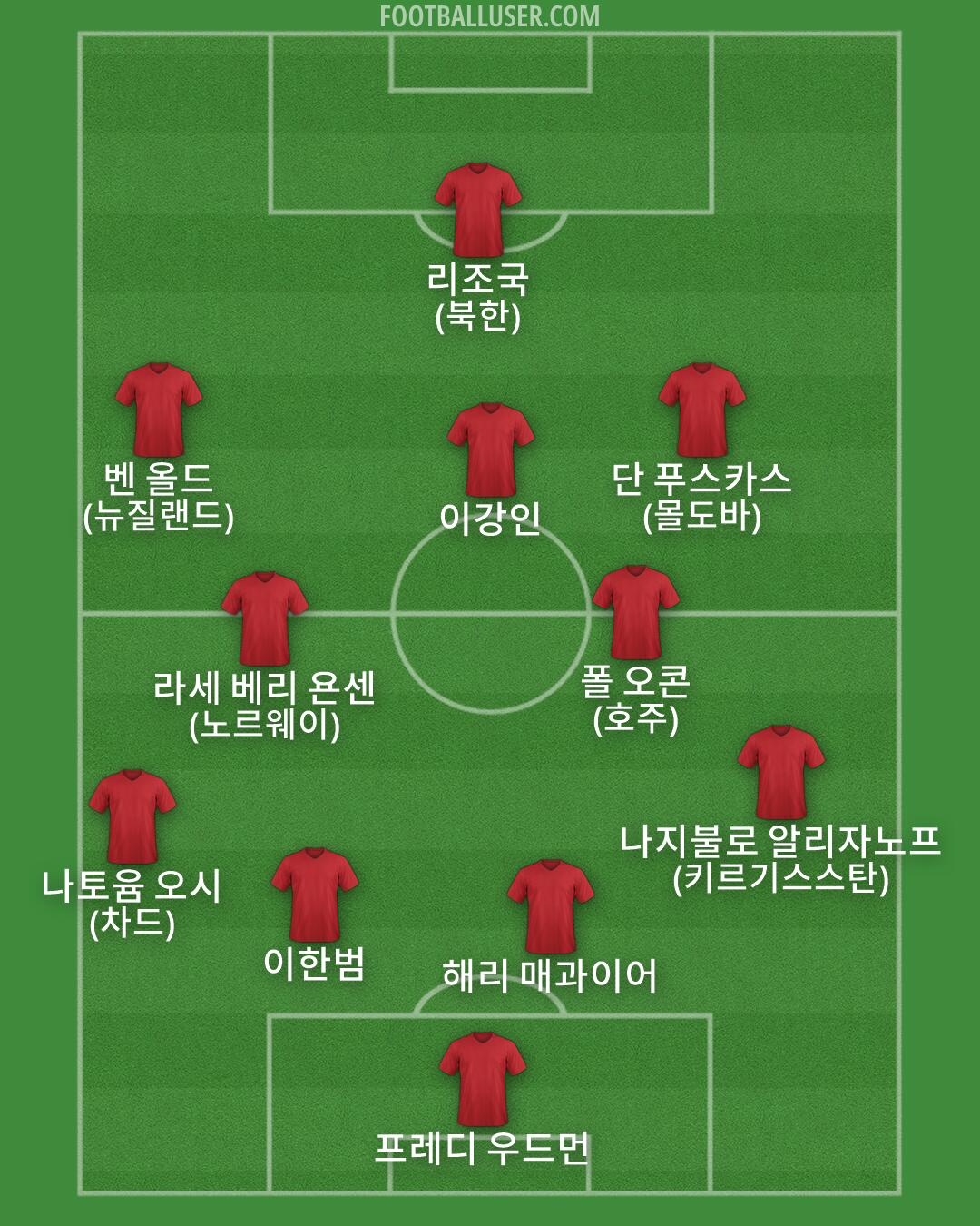 Custom Team Formation 2025